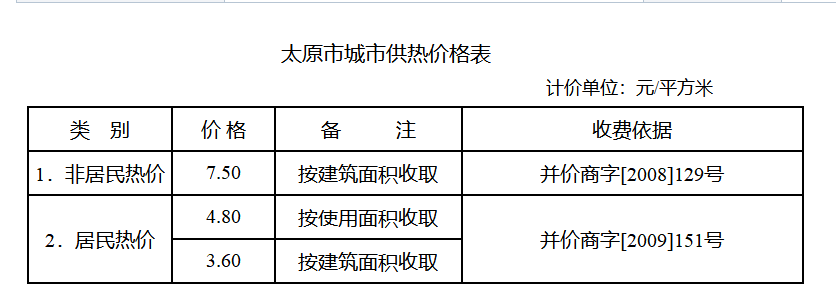 太原供暖時間？供暖收費標準？ 新聞資訊 第1張