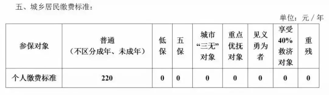 太原供暖時間？供暖收費標準？ 新聞資訊 第2張